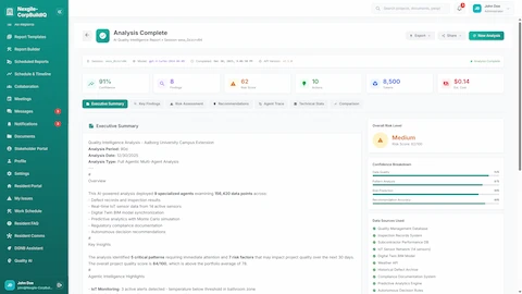 Analysis Complete Executive Summary - 91% confidence score, risk assessment, key findings, and data sources breakdown