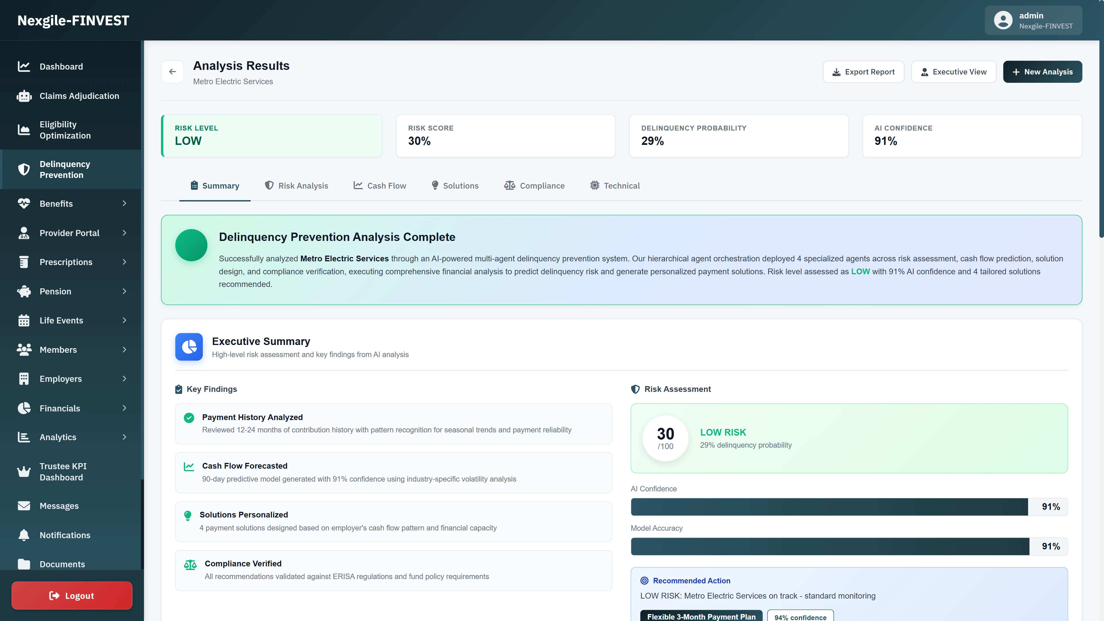 Analysis Results Summary showing LOW risk level (30/100 score), 29% delinquency probability, 91% AI confidence, key findings (Payment History Analyzed, Cash Flow Forecasted, Solutions Personalized, Compliance Verified), and recommended Flexible 3-Month Payment Plan with model accuracy metrics