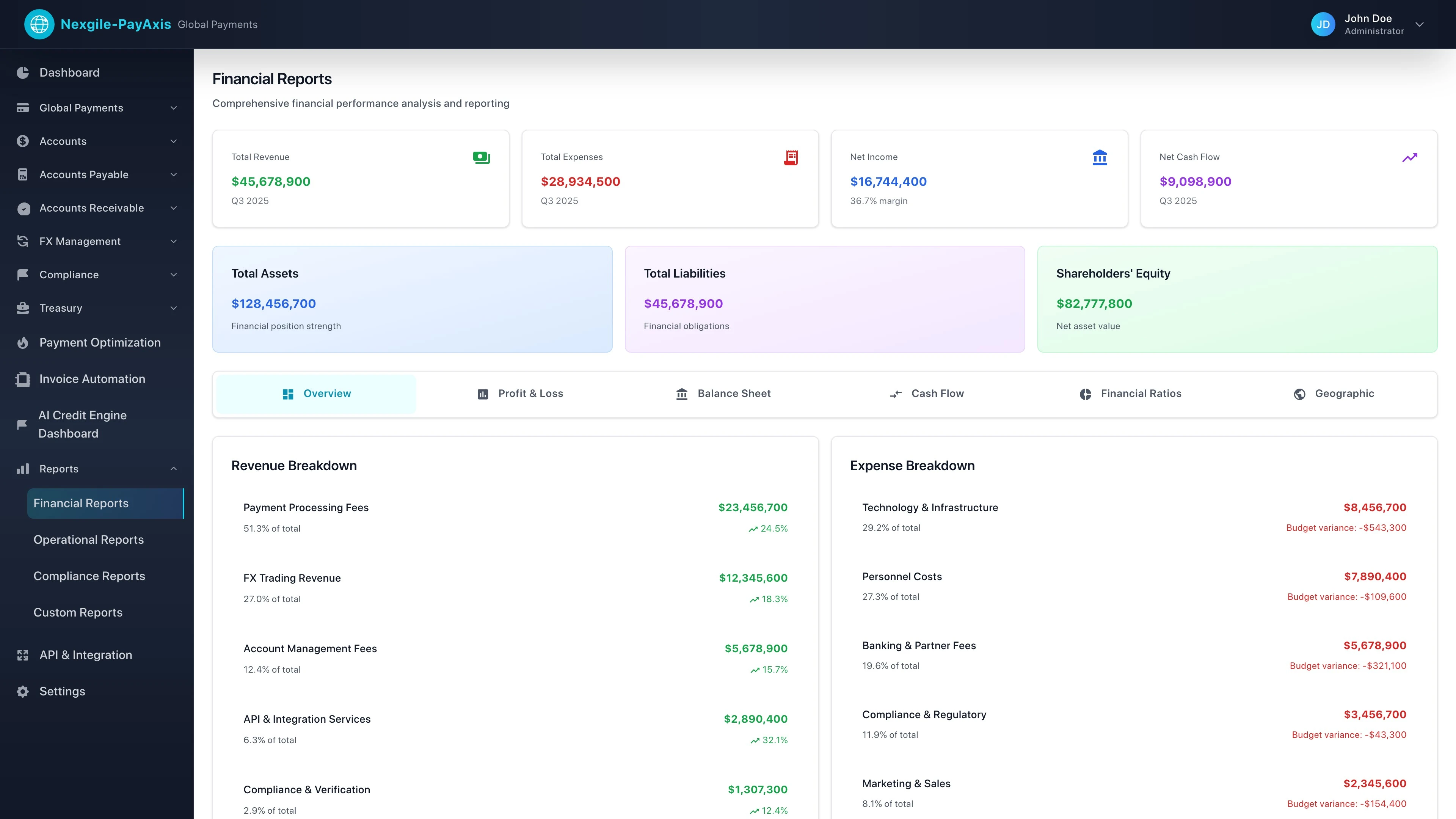 Financial Reports Dashboard - Comprehensive financial, operational and compliance reporting interface