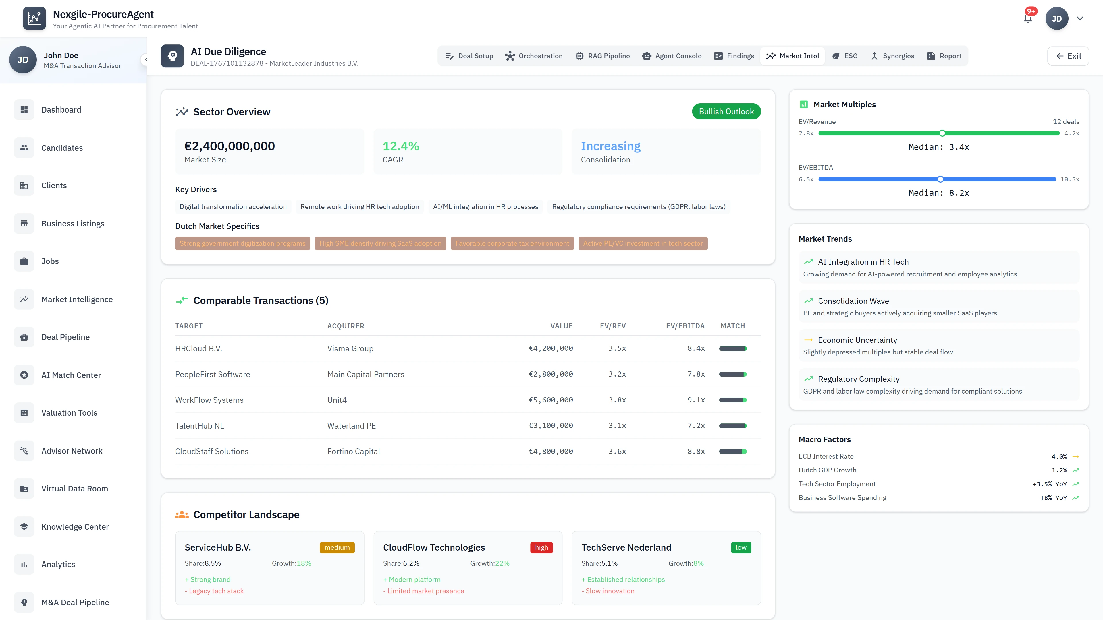 Market Intelligence - Sector overview, comparable transactions, and competitor landscape analysis